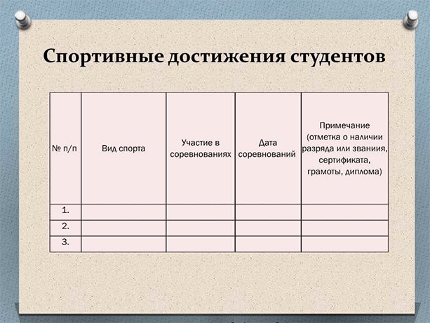 Как сделать портфолио, которое будет работать на вас: наглядные примеры, советы и способы публикации